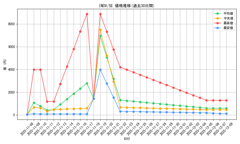 series_13153_rarity_5_graph