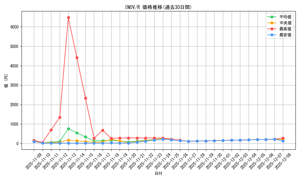 series_13153_rarity_62_graph