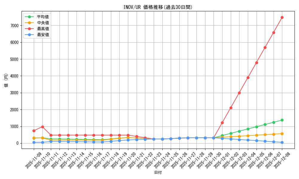 series_13153_rarity_7_graph