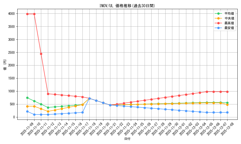 series_13153_rarity_77_graph