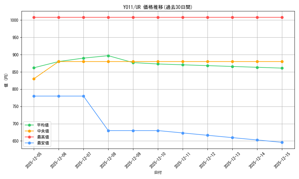 series_1331709_rarity_7_graph