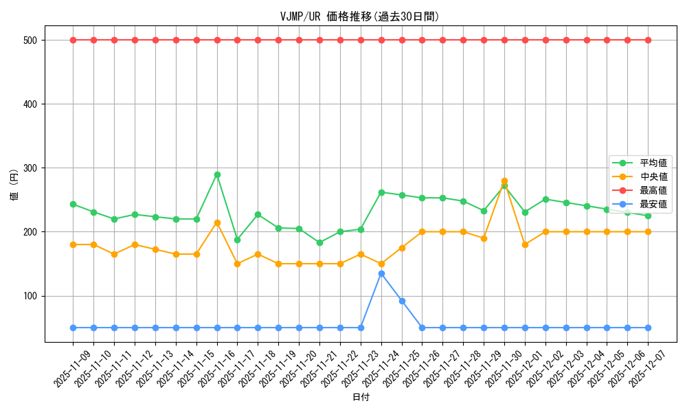 series_13321_rarity_7_graph