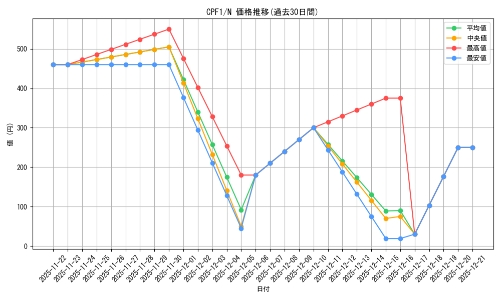 series_13380_rarity_1_graph