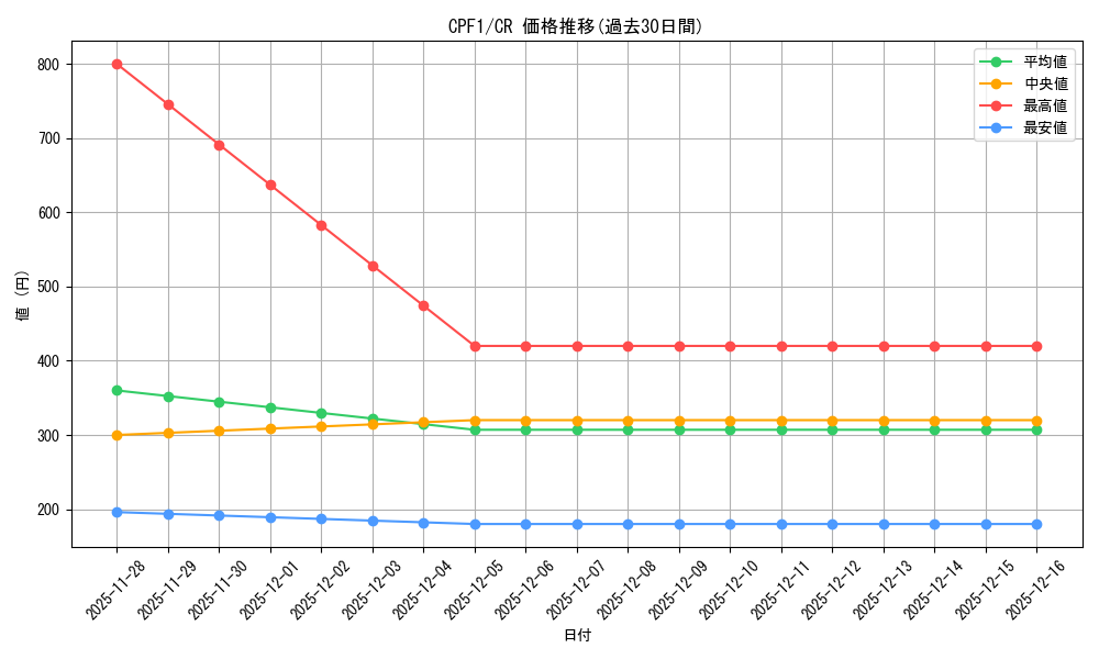 series_13380_rarity_1299_graph