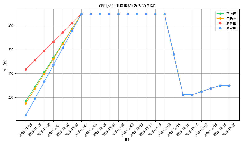 series_13380_rarity_3_graph