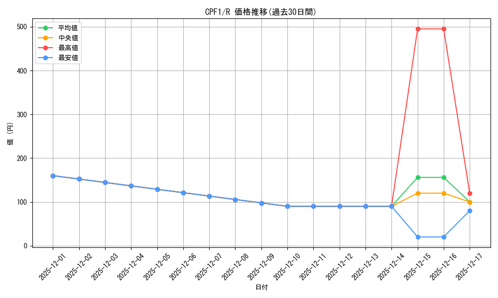 series_13380_rarity_62_graph