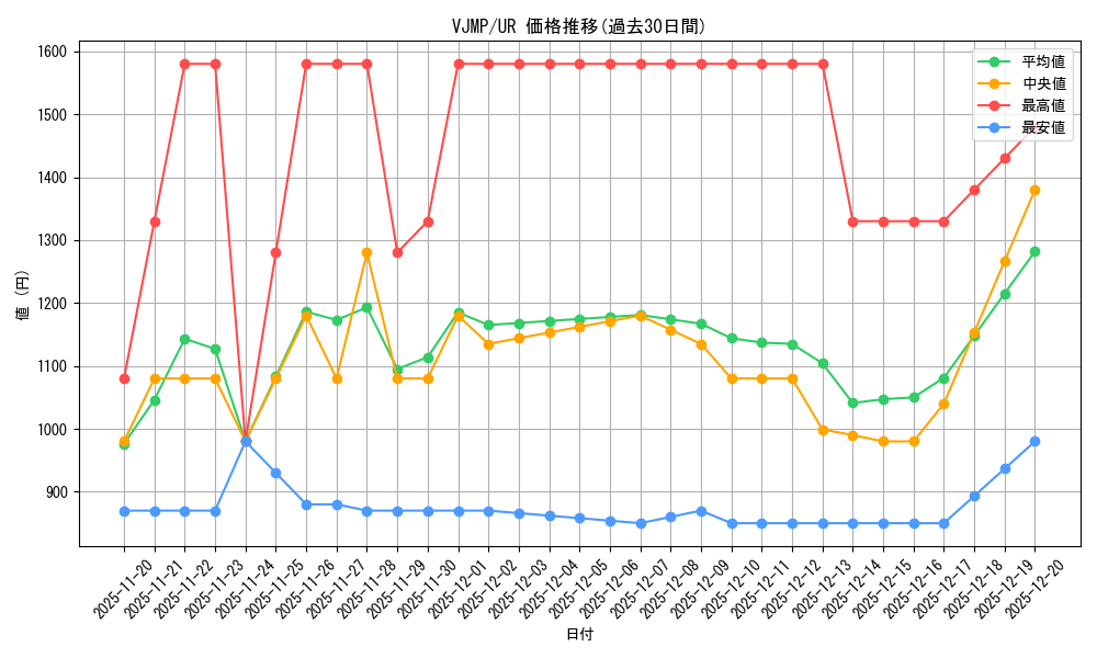 series_1347_rarity_7_graph