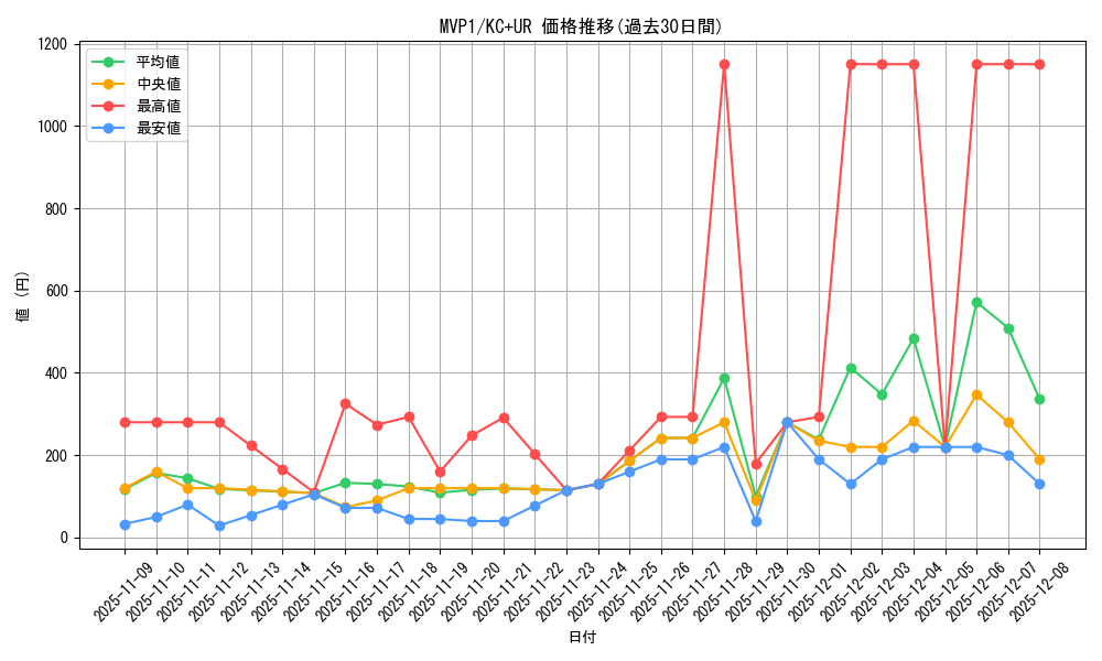 series_13480_rarity_13439_graph