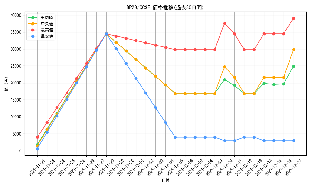 series_1348_rarity_408_graph