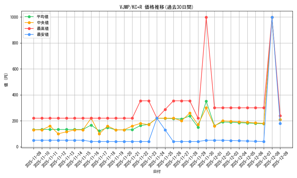 series_13622_rarity_13140_graph