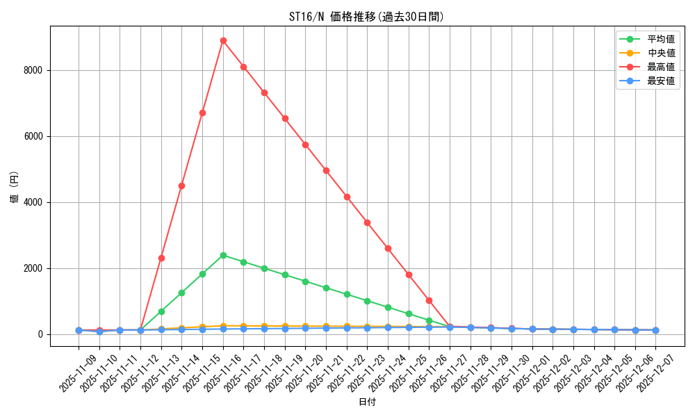 series_13816_rarity_1_graph