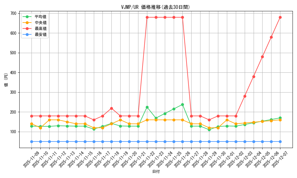 series_13826_rarity_7_graph