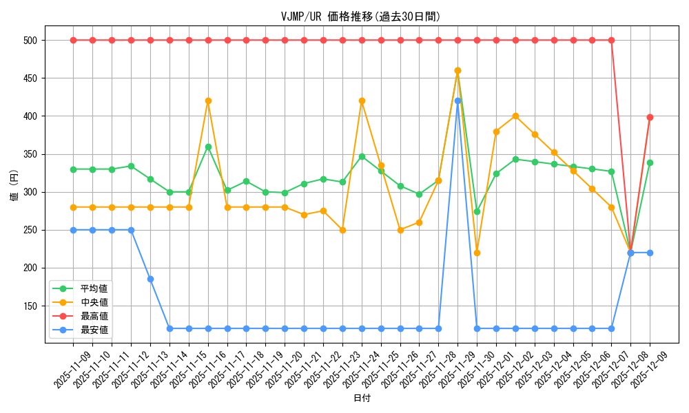series_13828_rarity_7_graph