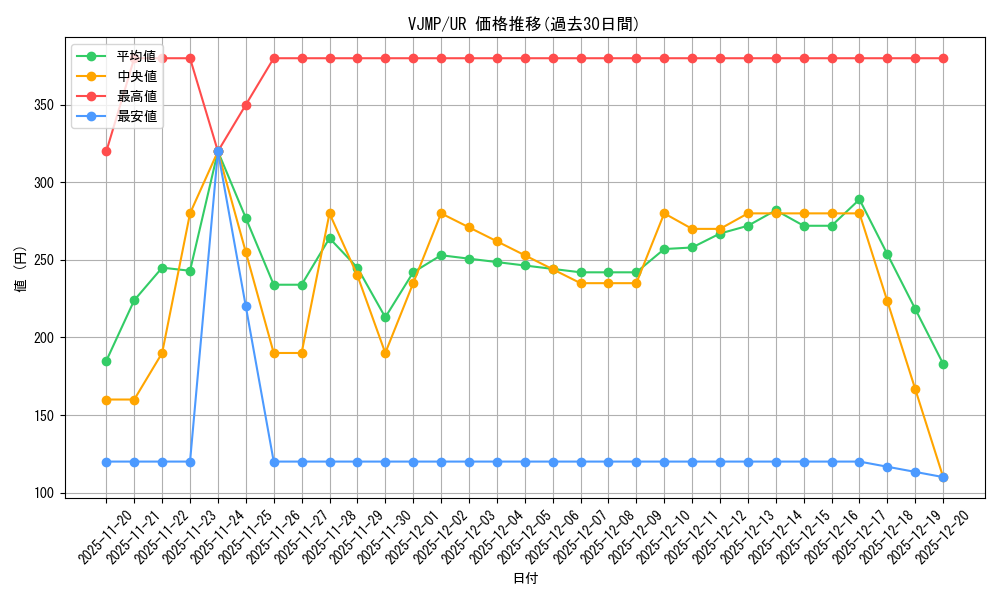 series_1384_rarity_7_graph