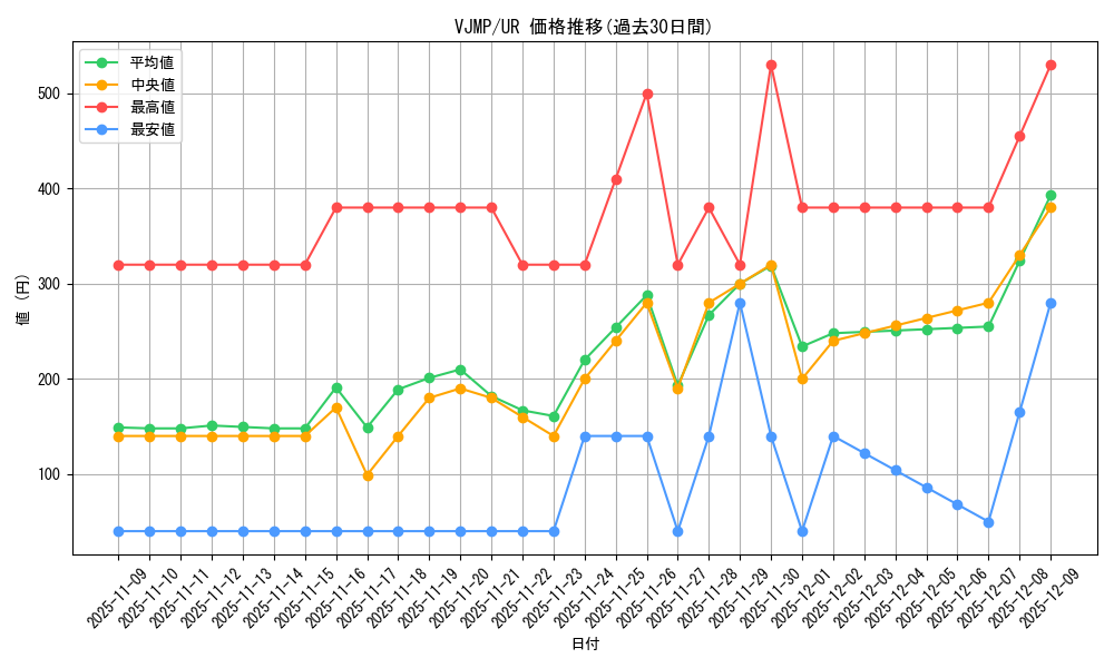 series_13858_rarity_7_graph