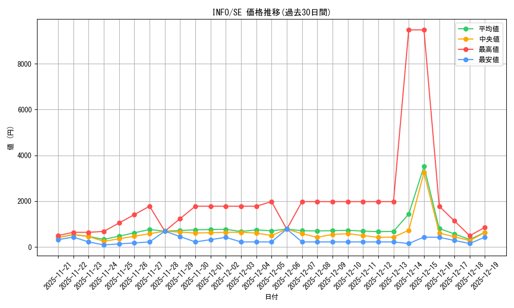 series_1385_rarity_5_graph