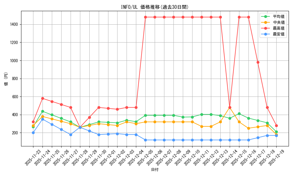 series_1385_rarity_77_graph