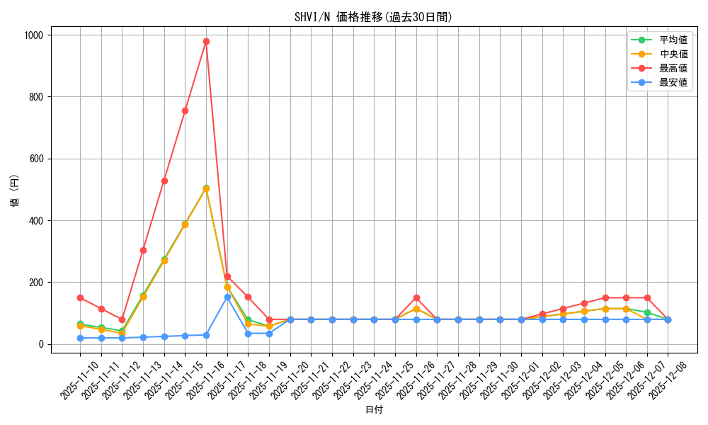 series_13864_rarity_1_graph
