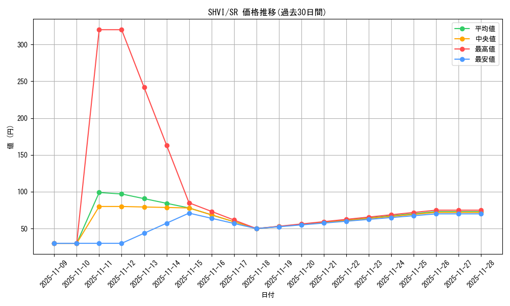 series_13864_rarity_3_graph