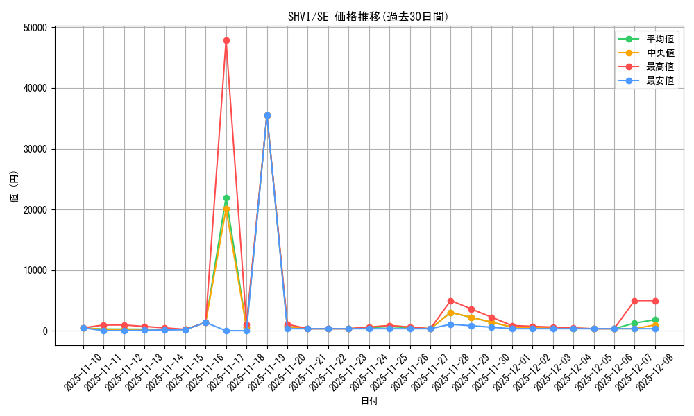 series_13864_rarity_5_graph