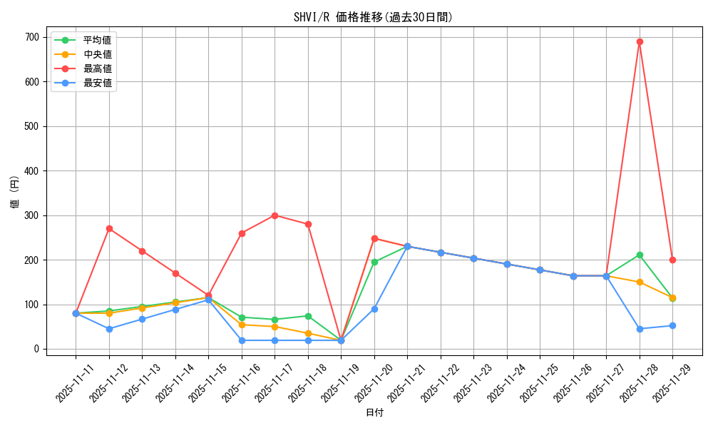 series_13864_rarity_62_graph