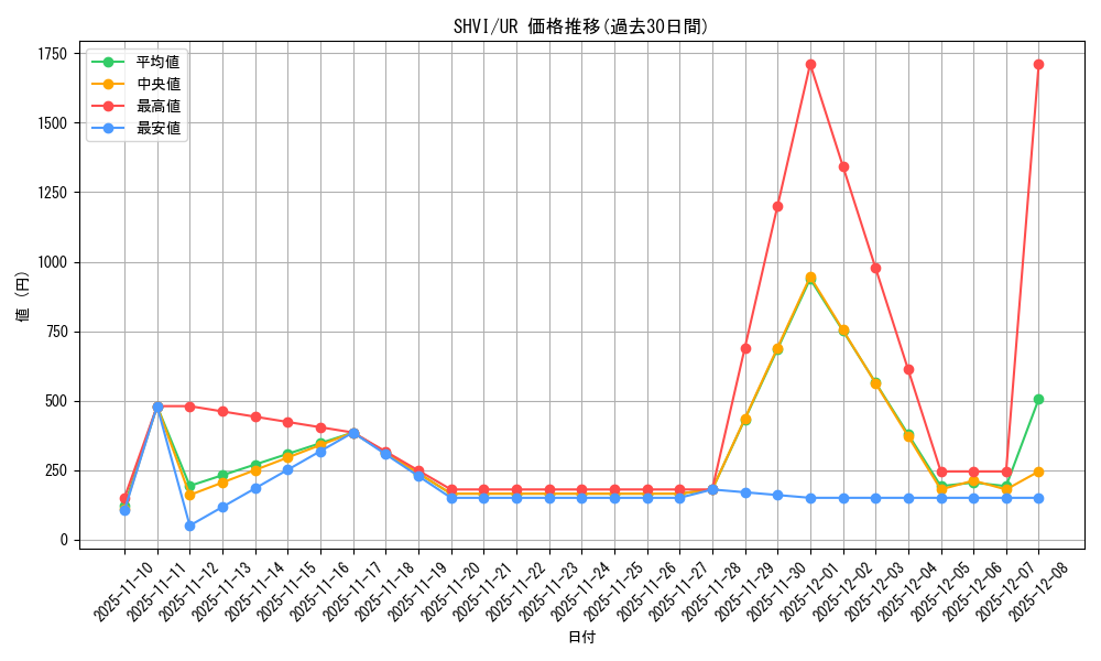 series_13864_rarity_7_graph