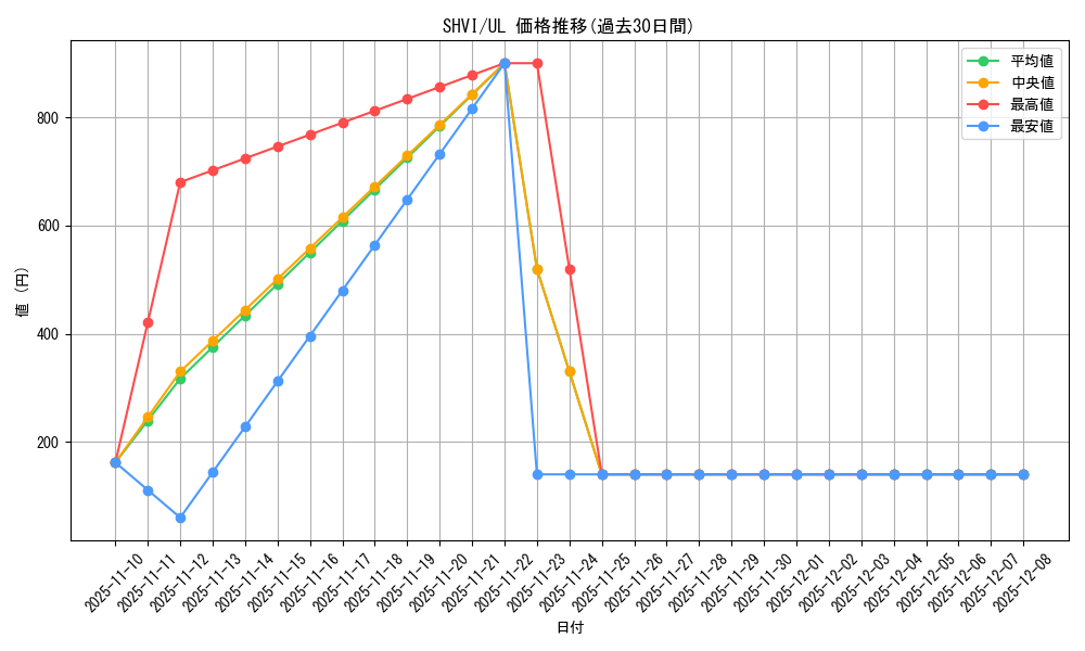 series_13864_rarity_77_graph