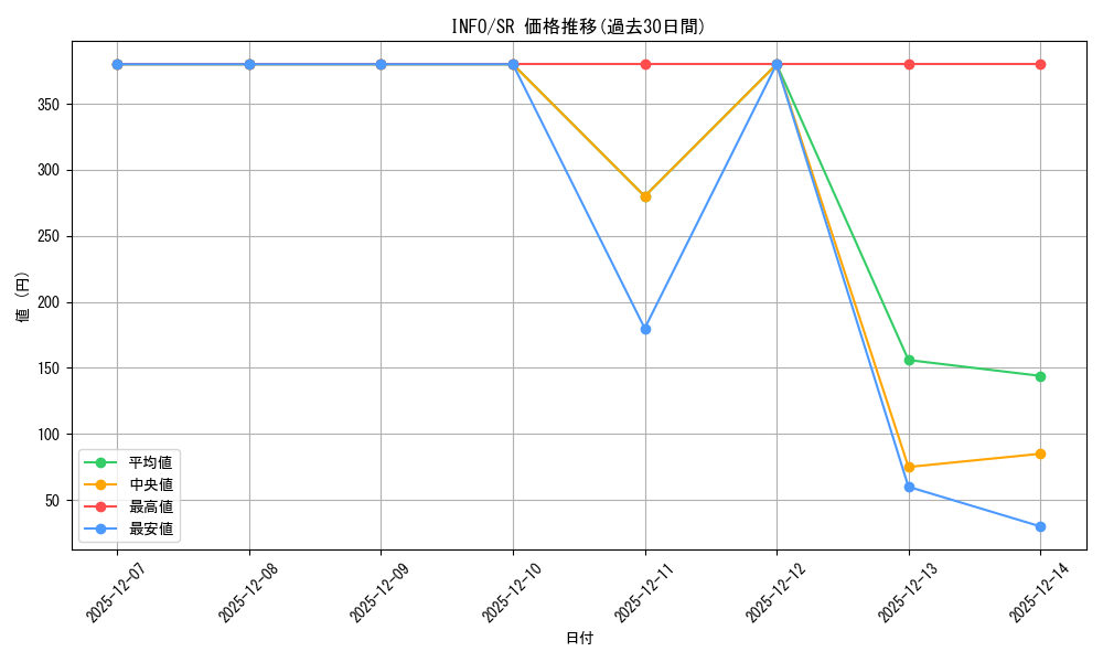 series_1392_rarity_3_graph