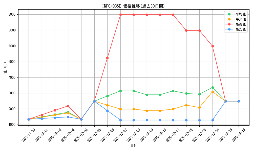 series_1392_rarity_408_graph