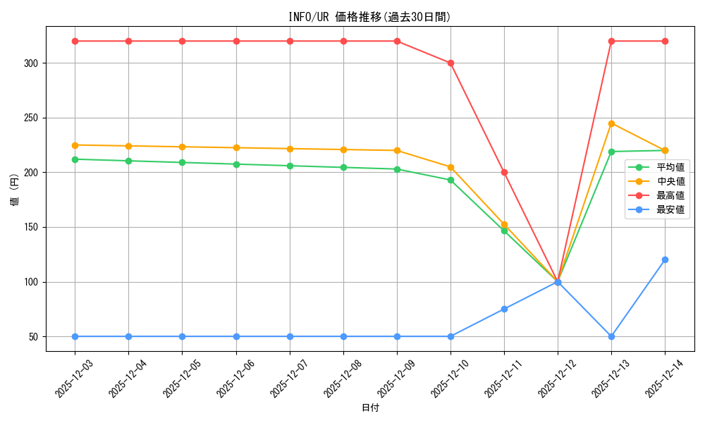 series_1392_rarity_7_graph