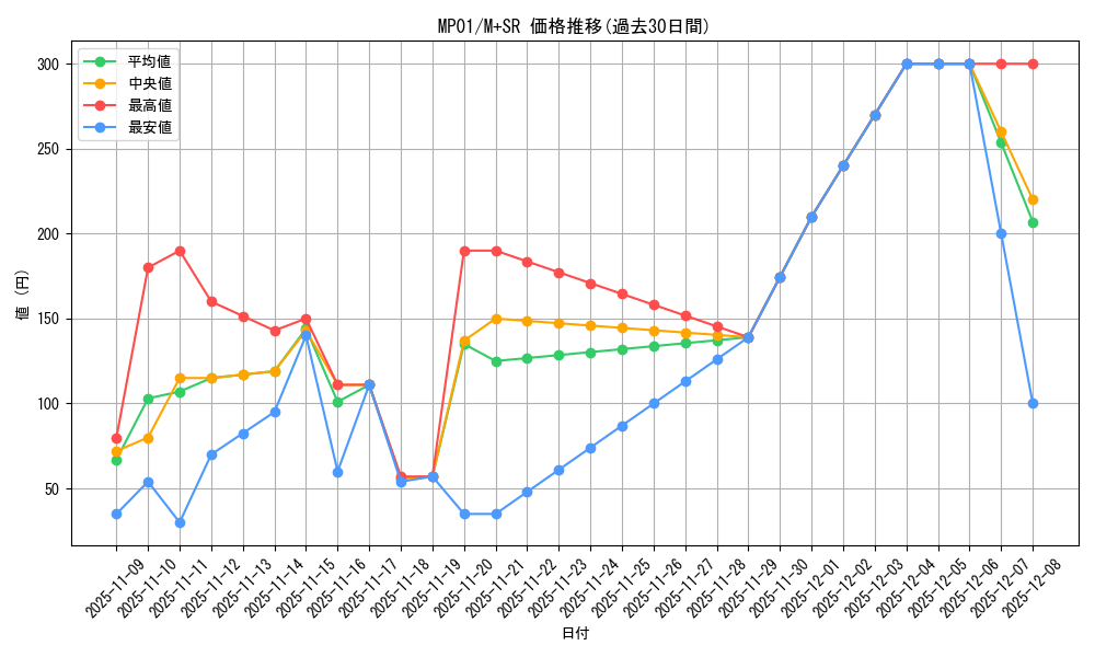 series_14041_rarity_15489_graph
