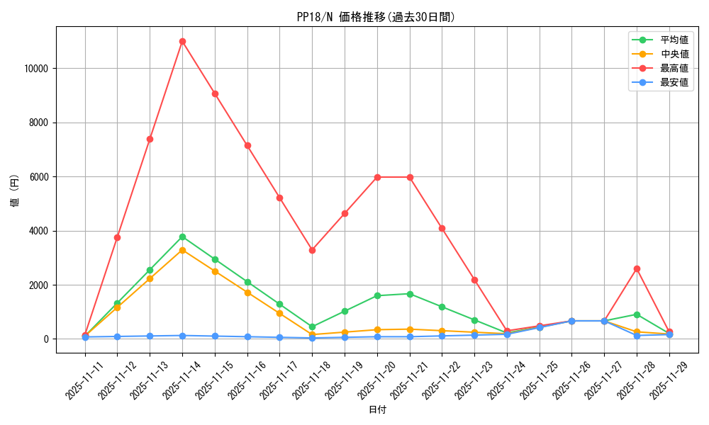 series_14042_rarity_1_graph