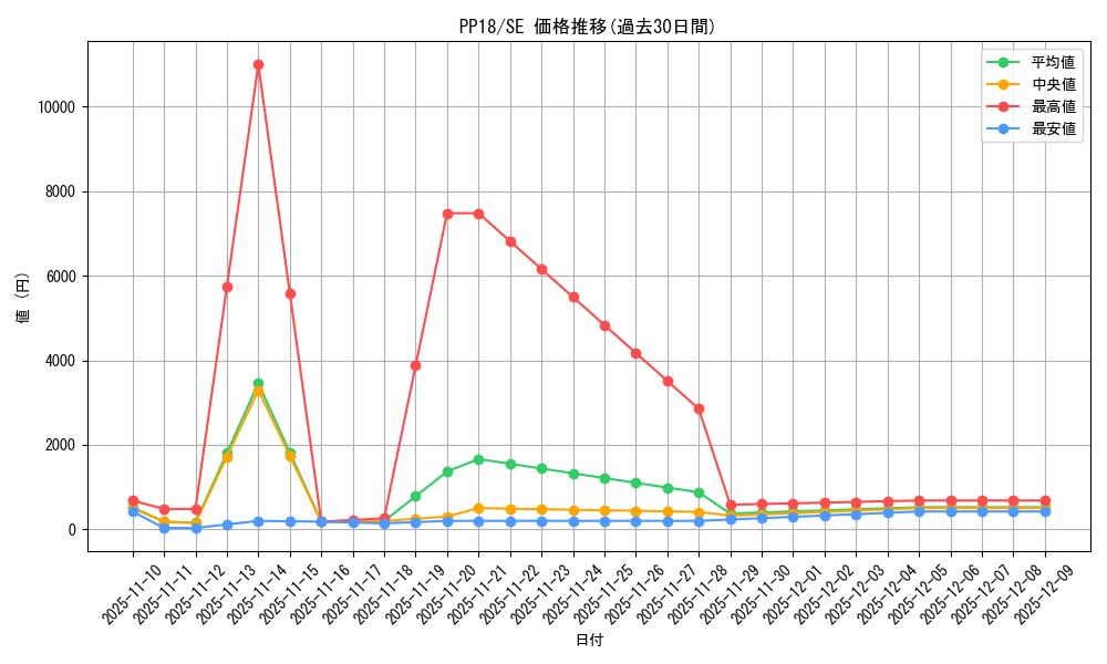 series_14042_rarity_5_graph