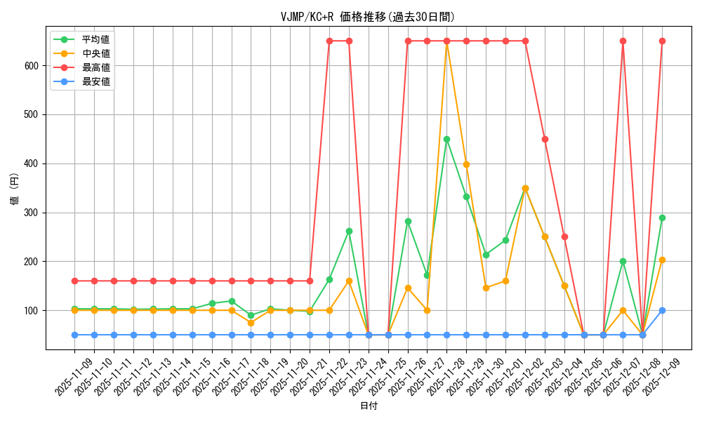 series_14126_rarity_13140_graph
