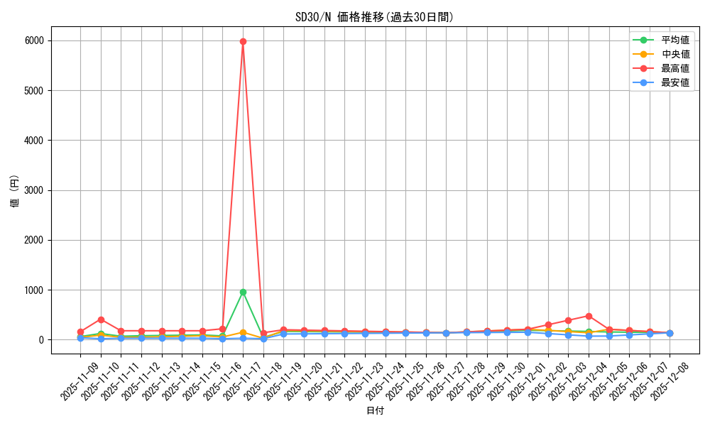 series_14145_rarity_1_graph
