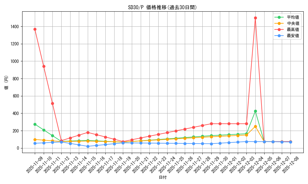 series_14145_rarity_2_graph