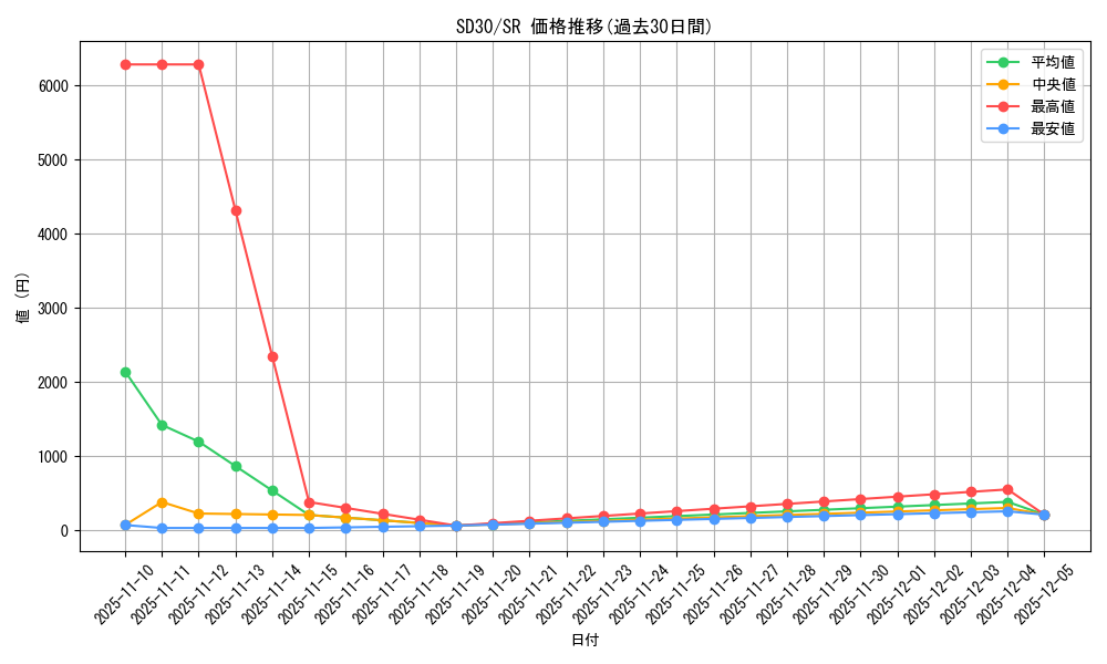 series_14145_rarity_3_graph