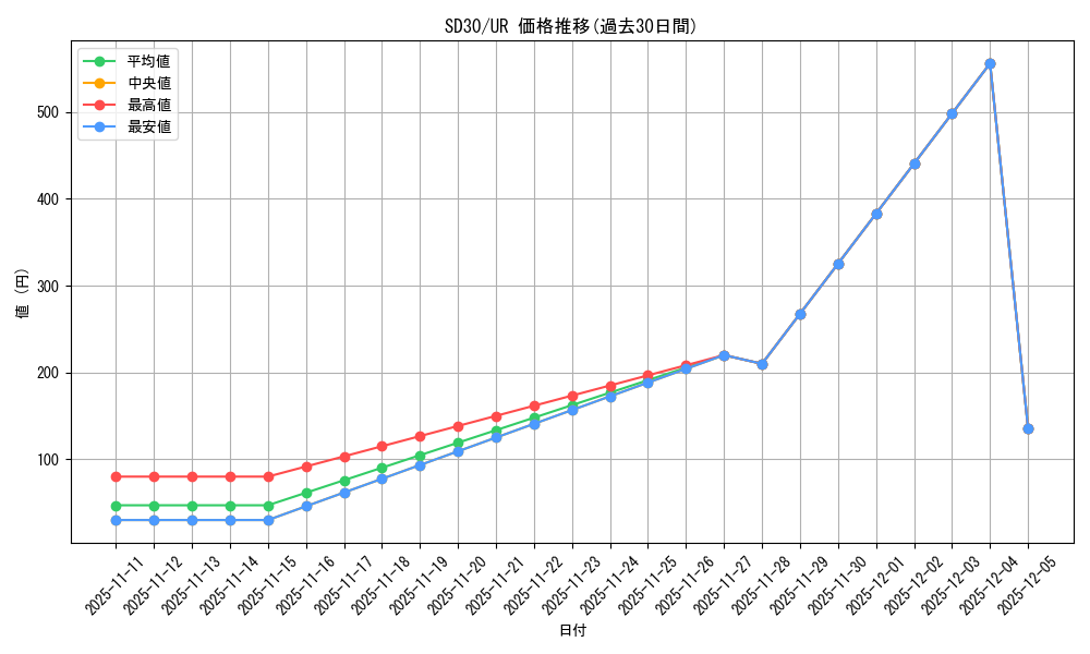 series_14145_rarity_7_graph