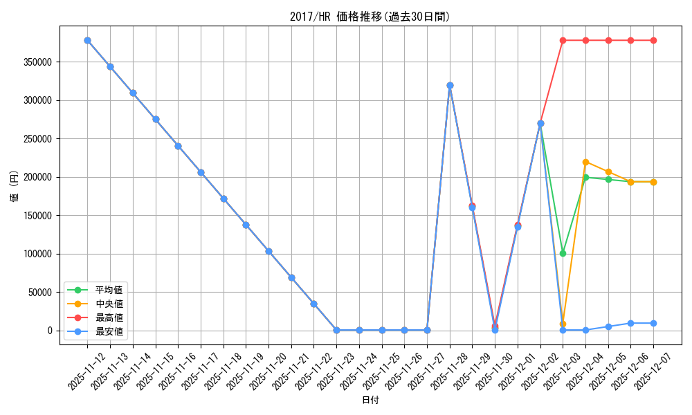 series_14176_rarity_407_graph