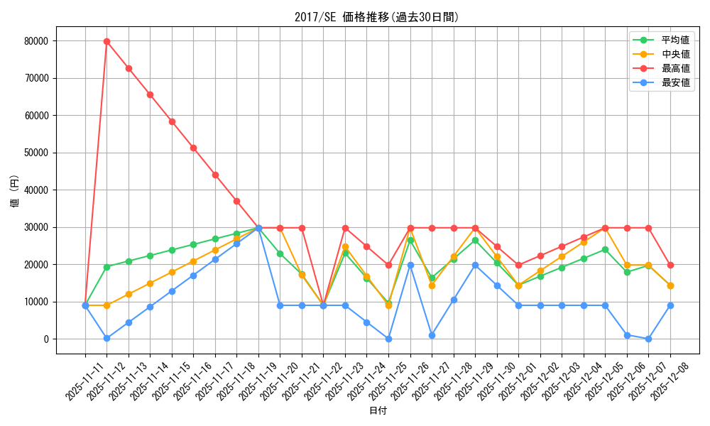 series_14176_rarity_5_graph