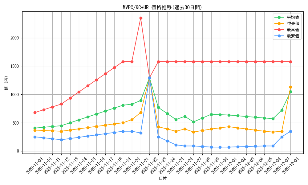 series_14177_rarity_13439_graph
