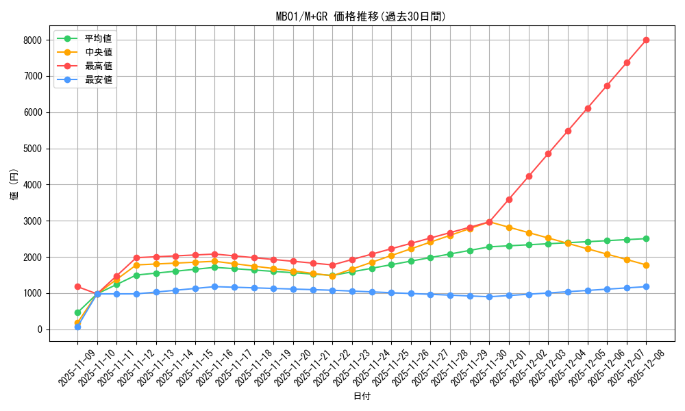 series_14182_rarity_14182_graph