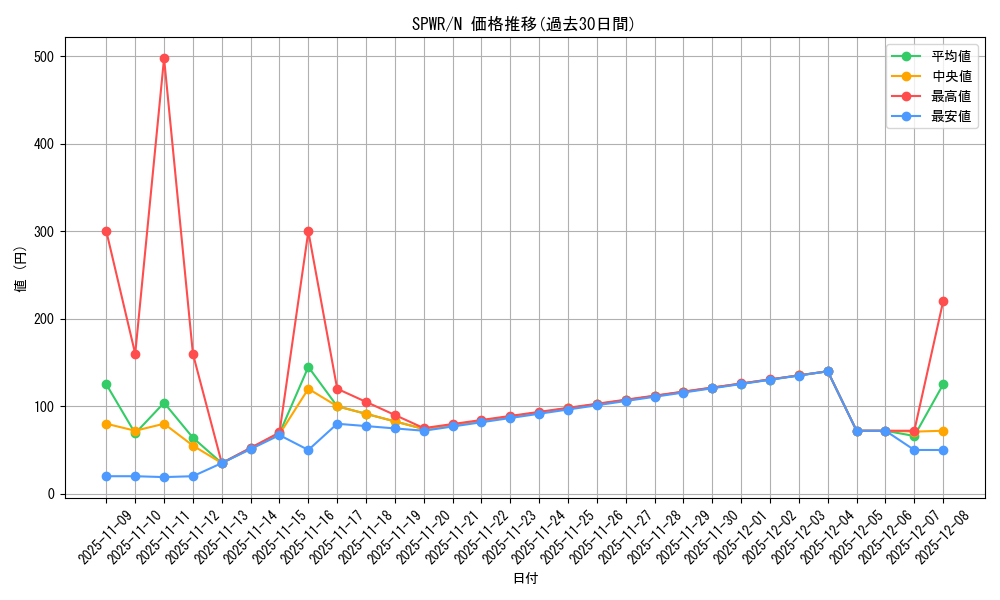 series_14195_rarity_1_graph