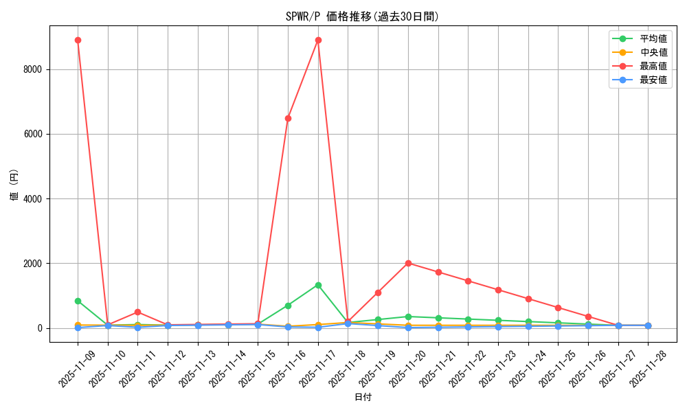 series_14195_rarity_2_graph