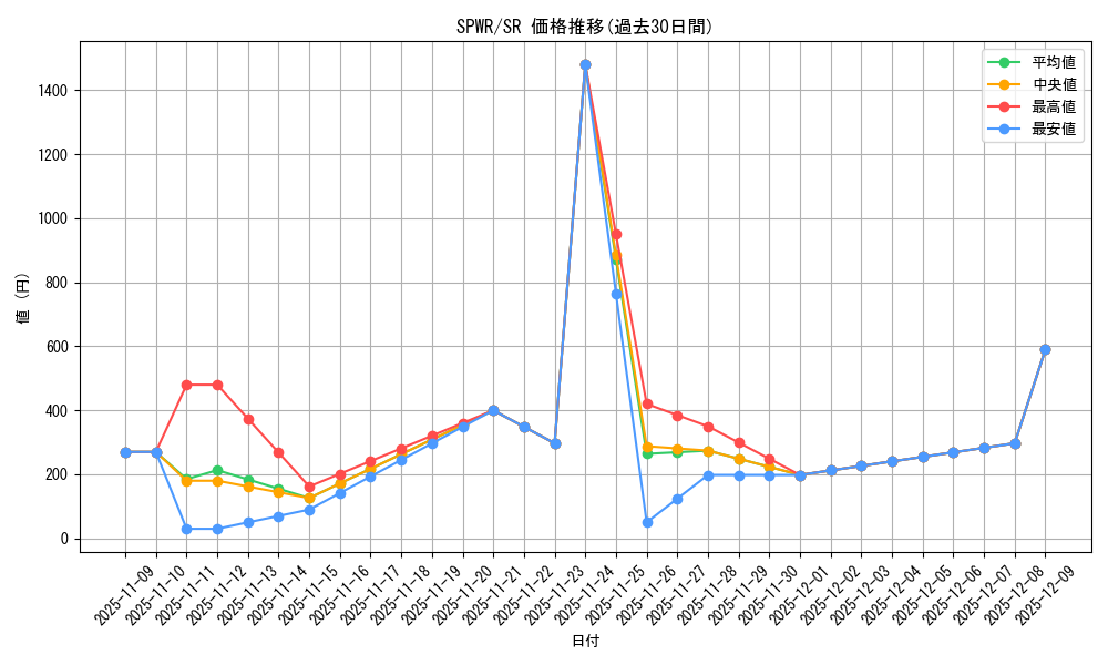 series_14195_rarity_3_graph