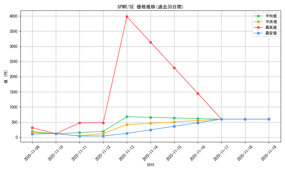 series_14195_rarity_5_graph