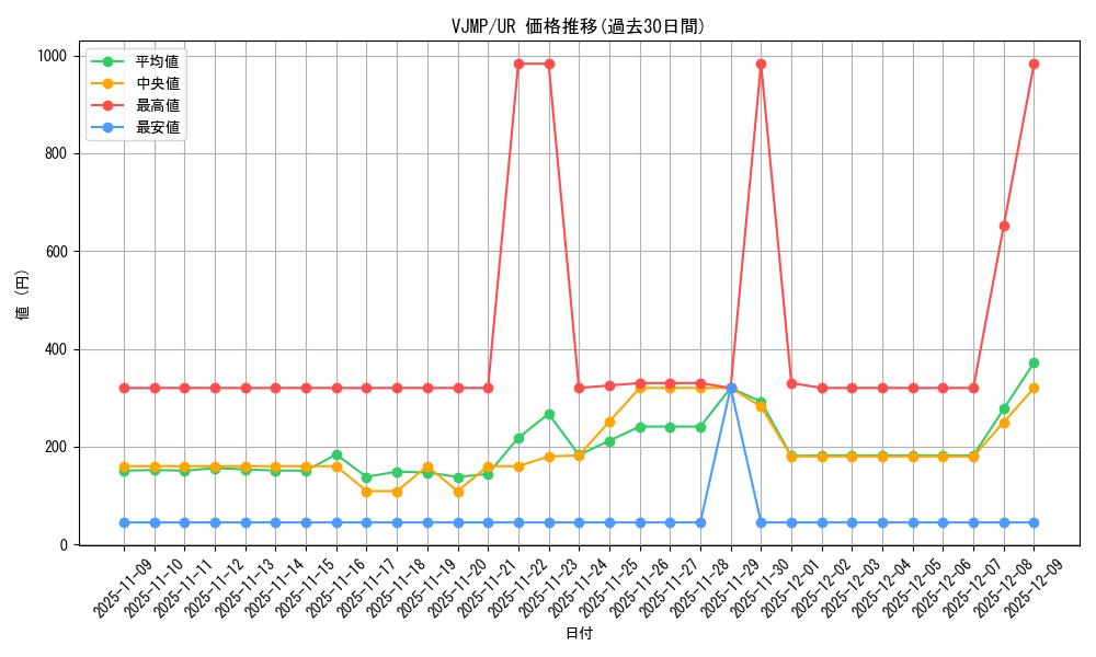 series_14267_rarity_7_graph