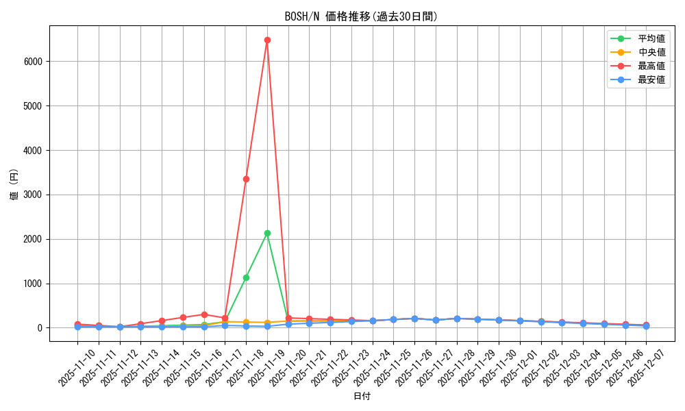 series_14269_rarity_1_graph