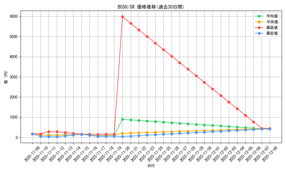 series_14269_rarity_3_graph