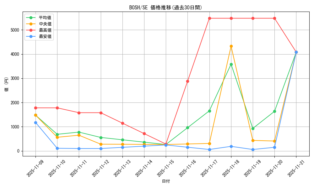 series_14269_rarity_5_graph
